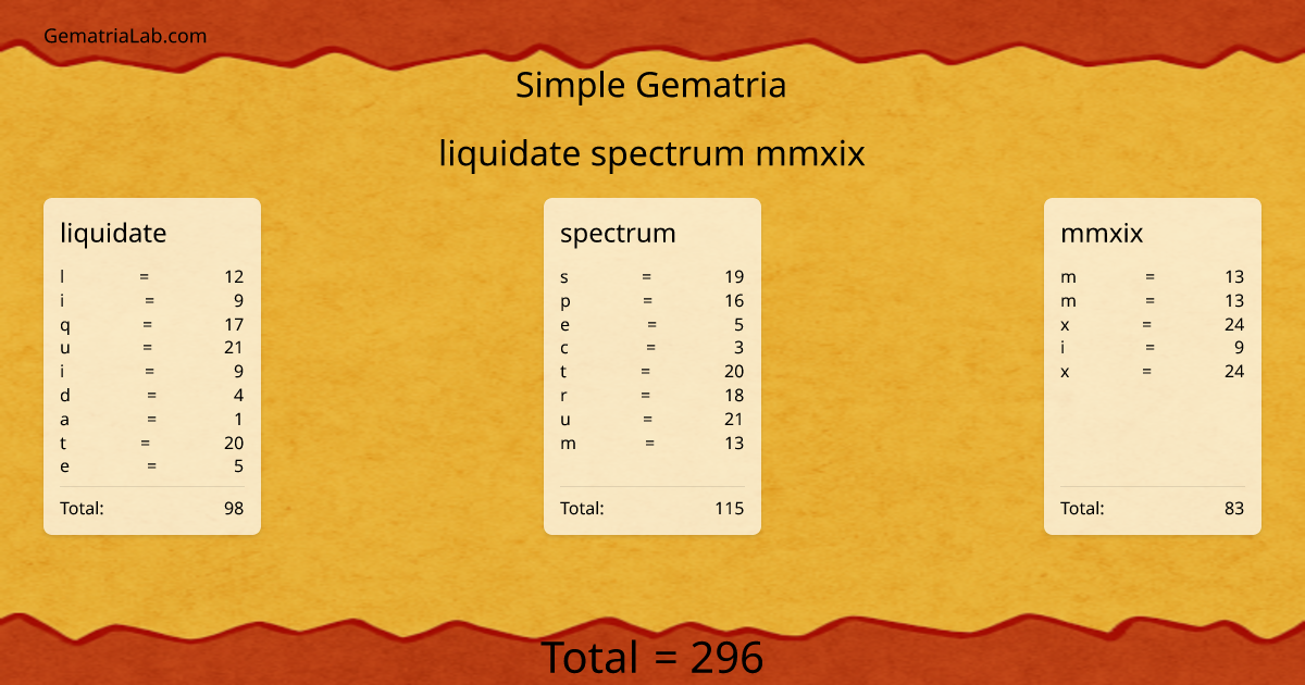 liquidate spectrum mmxix in simple Gematria